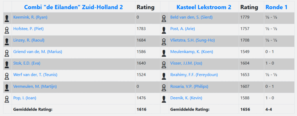 Uitslag De Eilanden 2 - SVKL 2: 4-4. 